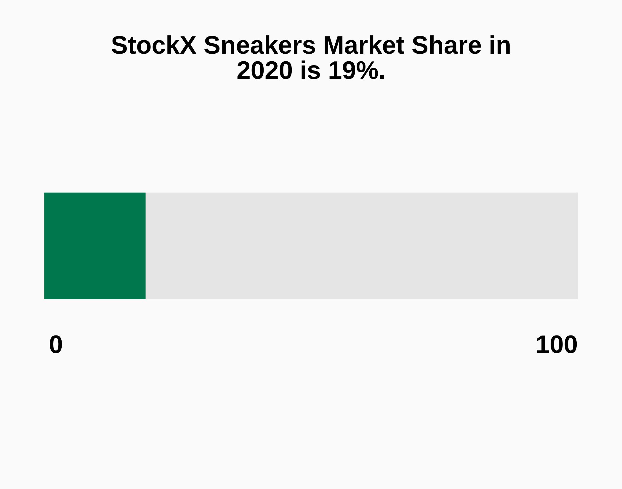 StockX Revenue and User Statistics (2024) SignHouse